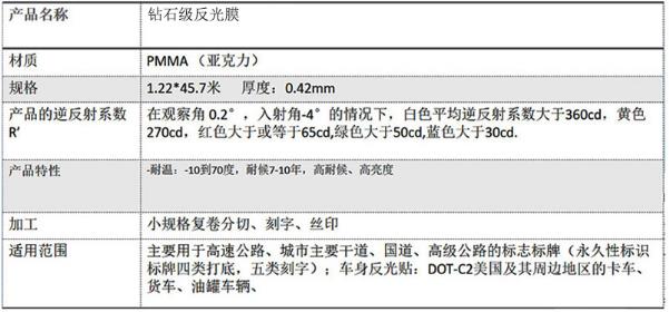 鉆石級(jí)反光膜詳細(xì)介紹