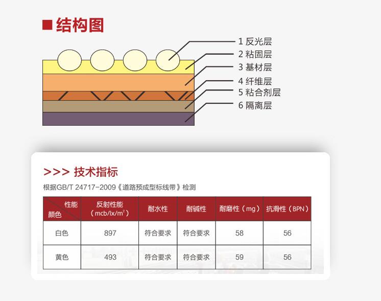 預成型道路標線帶結構圖和技術指標 預成型道路標線帶結構圖和技術指標